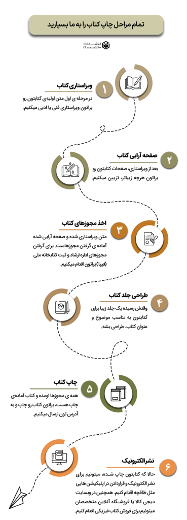 مراحل چاپ کتاب در انتشارات متخصصان